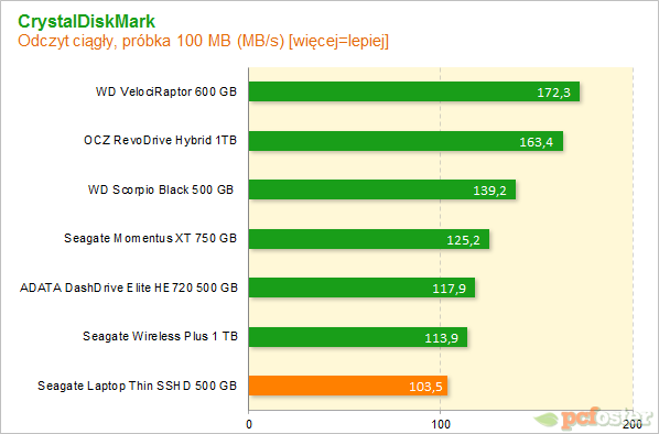 Seagate 500GB SSHD Thin