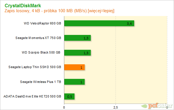 Seagate 500GB SSHD Thin