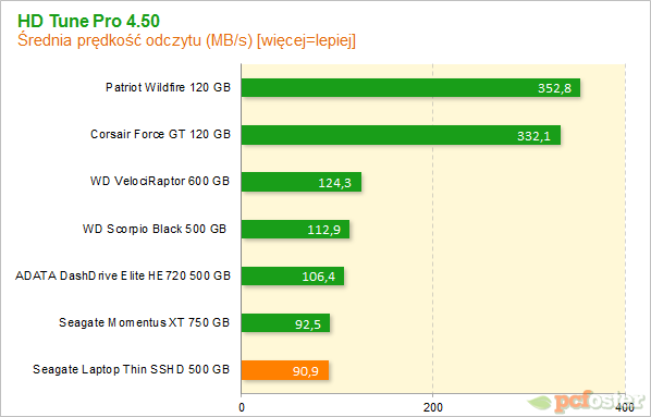 Seagate 500GB SSHD Thin