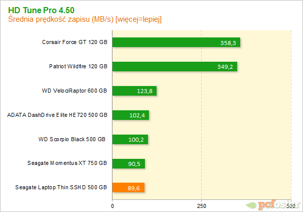 Seagate 500GB SSHD Thin