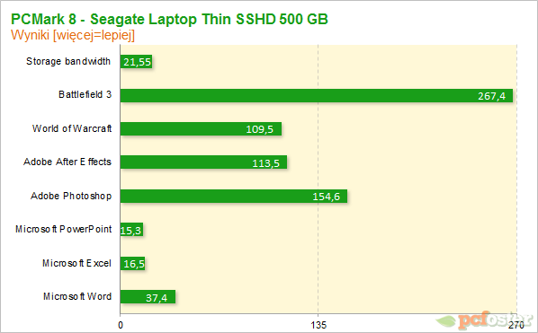 Seagate 500GB SSHD Thin