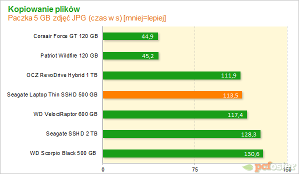 Seagate 500GB SSHD Thin