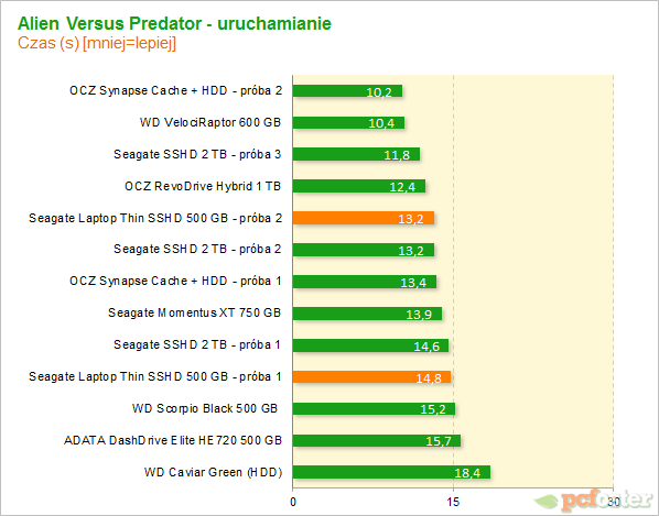 Seagate 500GB SSHD Thin