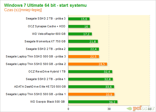 Seagate 500GB SSHD Thin