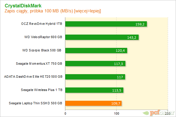 Seagate 500GB SSHD Thin