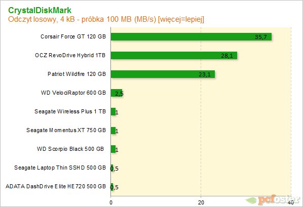 Seagate 500GB SSHD Thin