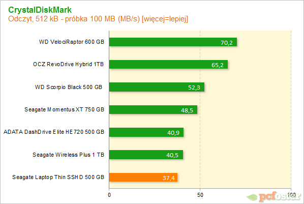 Seagate 500GB SSHD Thin