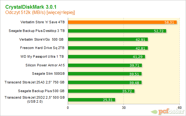 Verbatim Store N Save 4 TB