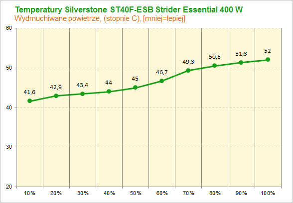 Strider Essential 400 W