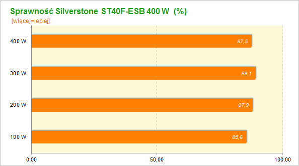 Strider Essential 400 W