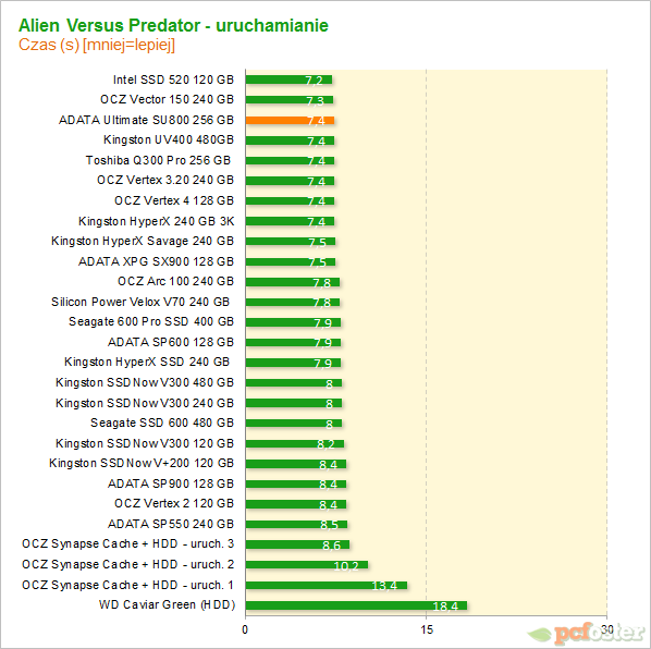 ADATA SU800