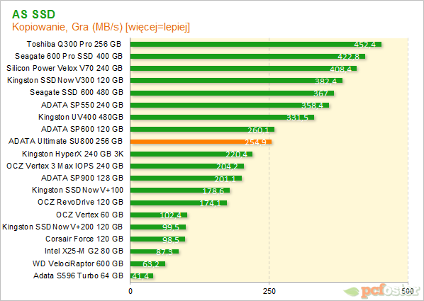 ADATA SU800