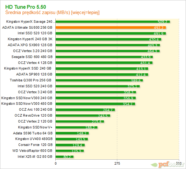 ADATA SU800