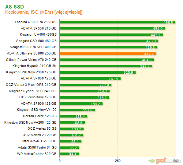 ADATA SU800