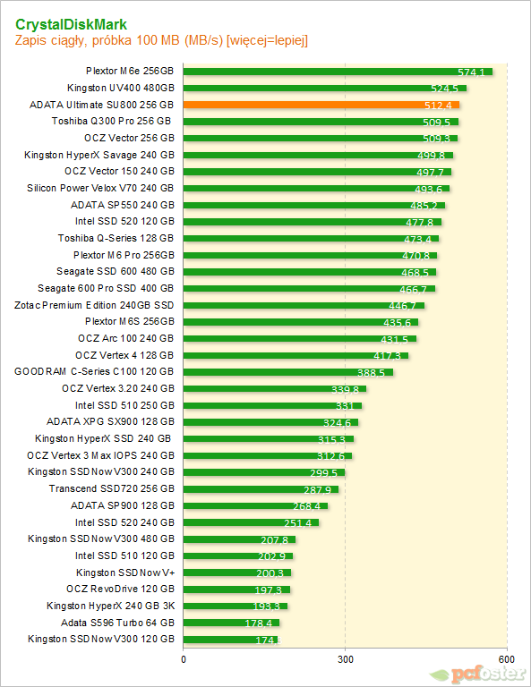 ADATA SU800