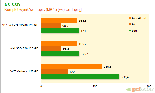 ADATA XPG SX900 128 GB 