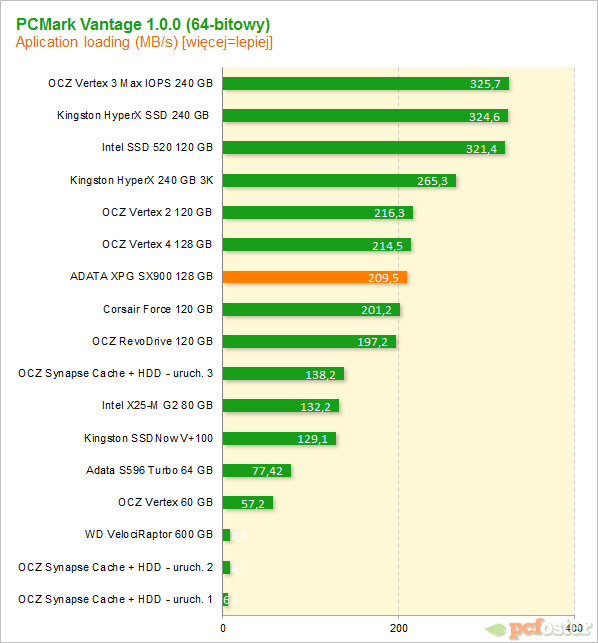 ADATA XPG SX900 128 GB 