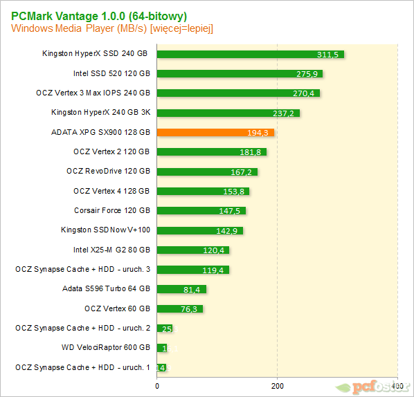 ADATA XPG SX900 128 GB 