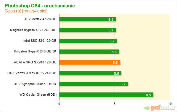 ADATA XPG SX900 128 GB 