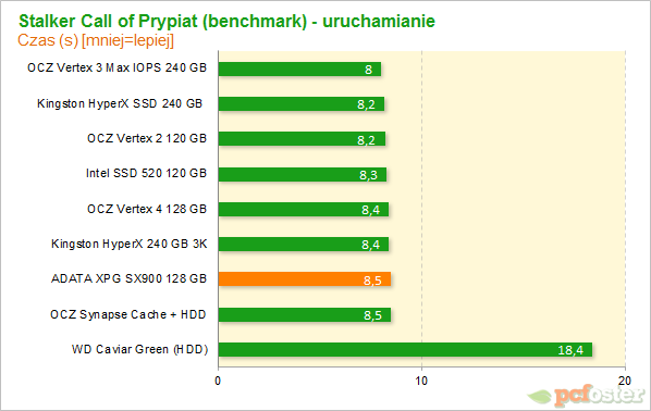 ADATA XPG SX900 128 GB 