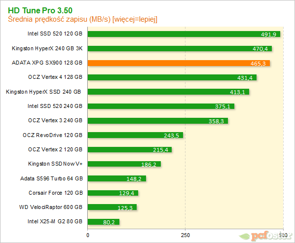 ADATA XPG SX900 128 GB 