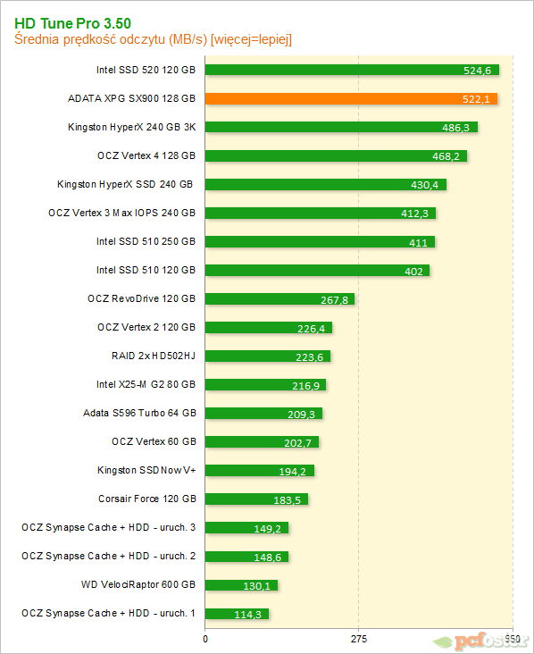 ADATA XPG SX900 128 GB 