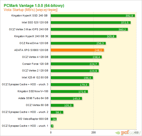 ADATA XPG SX900 128 GB 