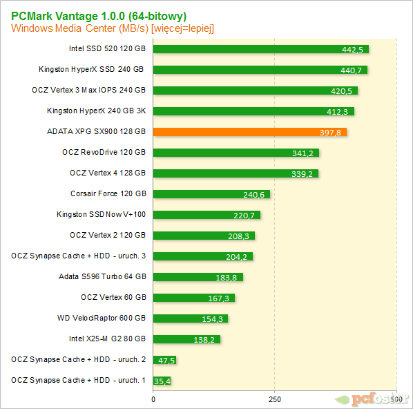 ADATA XPG SX900 128 GB 