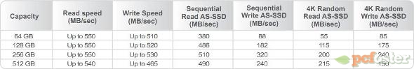 ADATA XPG SX900 128 GB 