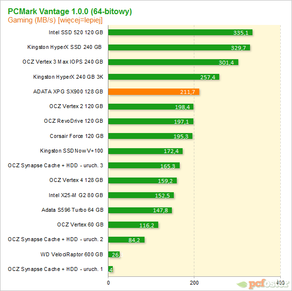 ADATA XPG SX900 128 GB 