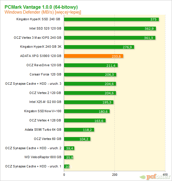 ADATA XPG SX900 128 GB 