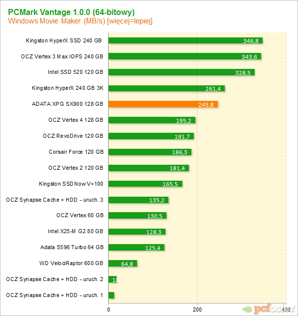 ADATA XPG SX900 128 GB 