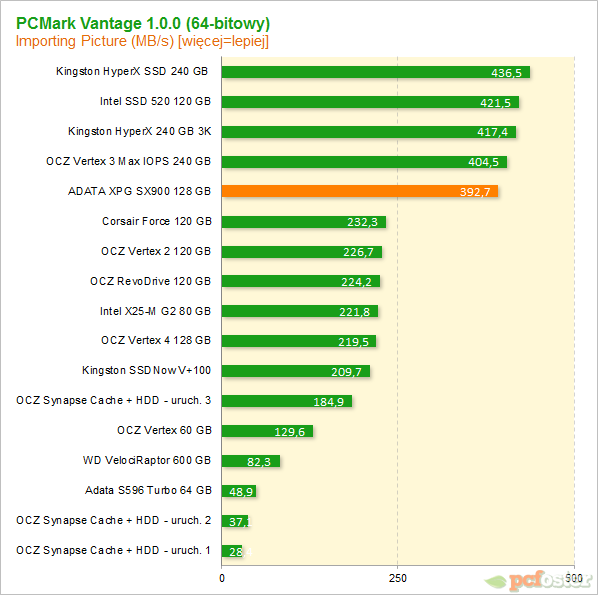 ADATA XPG SX900 128 GB 