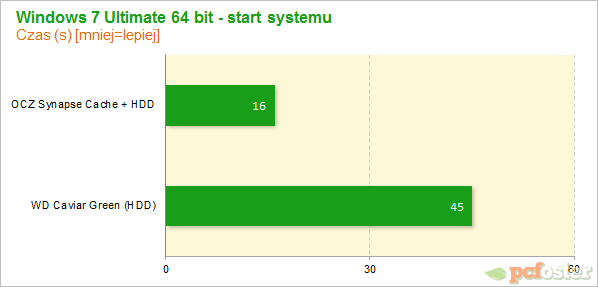 OCZ Synapse Cache