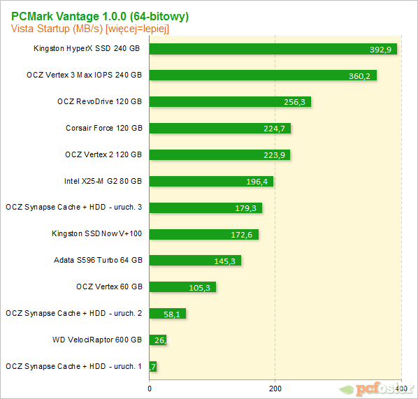 OCZ Synapse Cache