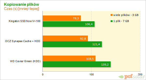 OCZ Synapse Cache