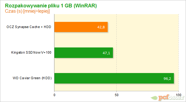 OCZ Synapse Cache