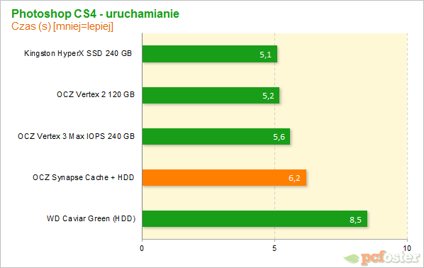 OCZ Synapse Cache