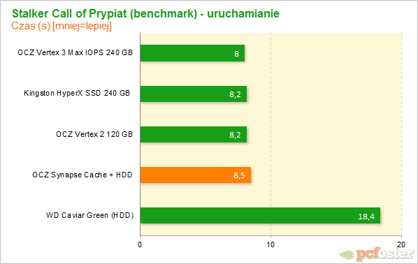 OCZ Synapse Cache