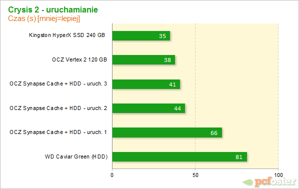 OCZ Synapse Cache