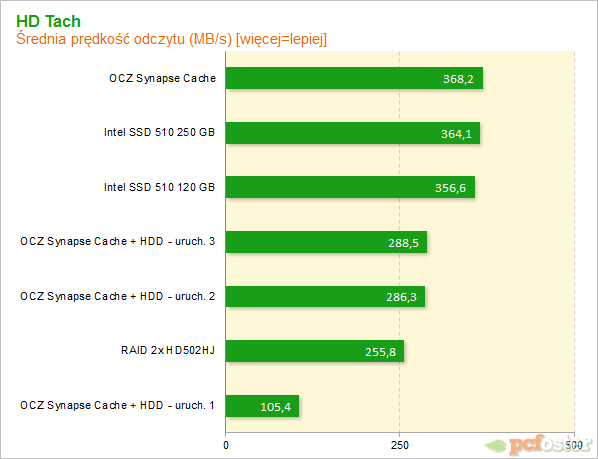 OCZ Synapse Cache