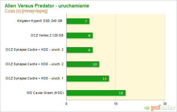 OCZ Synapse Cache