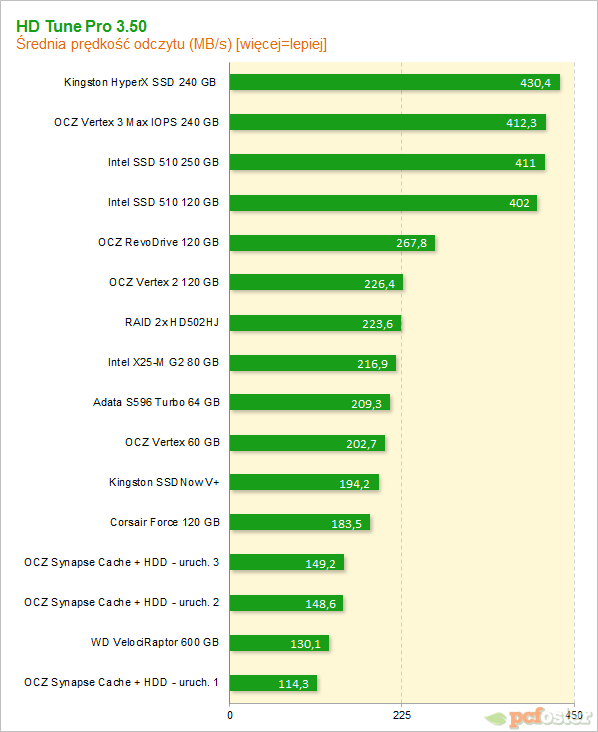 OCZ Synapse Cache