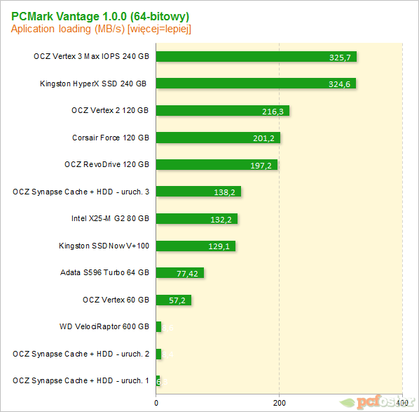 OCZ Synapse Cache