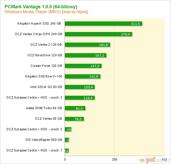 OCZ Synapse Cache