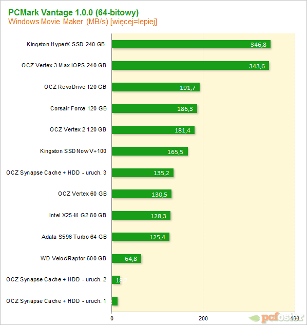 OCZ Synapse Cache