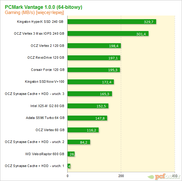 OCZ Synapse Cache