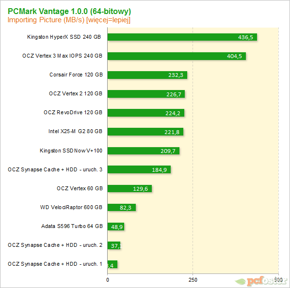 OCZ Synapse Cache