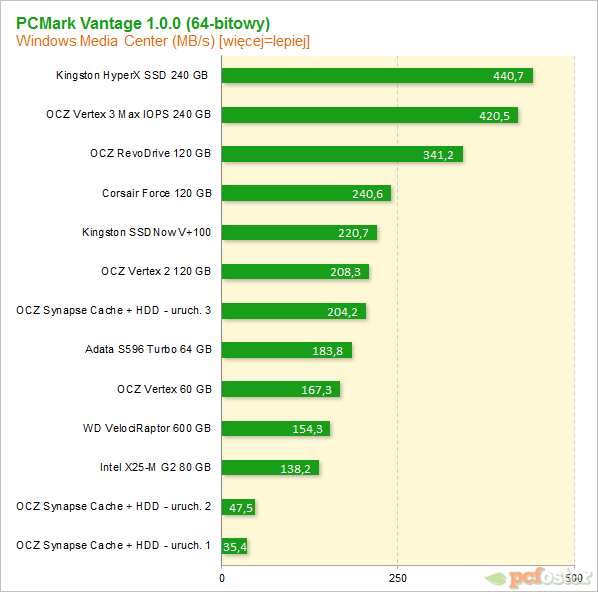 OCZ Synapse Cache