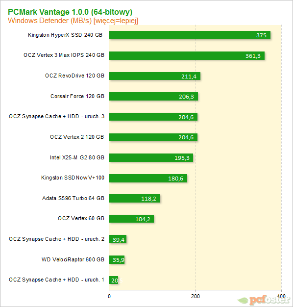 OCZ Synapse Cache